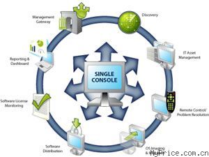 藍代斯克 Security Suite 8.7 全面網(wǎng)絡(luò)軟件產(chǎn)品總覽