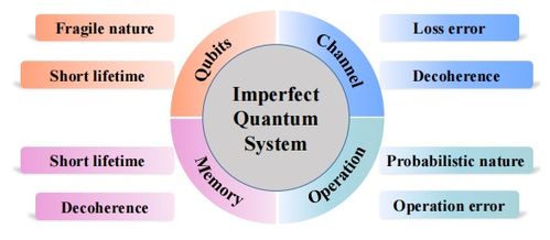 糾纏輔助的量子網絡 原理、技術、發展與挑戰