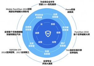 守護第五空間 國際頂級實驗室矩陣亮相網(wǎng)絡(luò)安全周，引領(lǐng)技術(shù)服務(wù)新篇章