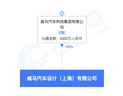威馬汽車在上海成立新公司，加碼智能汽車核心技術(shù)研發(fā)