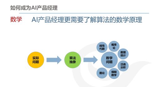 AI產(chǎn)品經(jīng)理的發(fā)展與規(guī)劃 連接計(jì)算機(jī)軟硬件開(kāi)發(fā)的橋梁