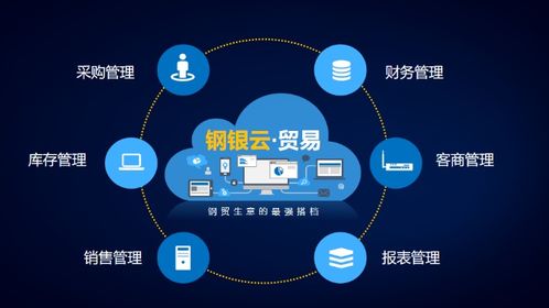 鋼銀電商榮膺“上海供應(yīng)鏈創(chuàng)新與應(yīng)用示范企業(yè)”稱號 互聯(lián)網(wǎng)技術(shù)服務(wù)賦能鋼鐵產(chǎn)業(yè)新生態(tài)
