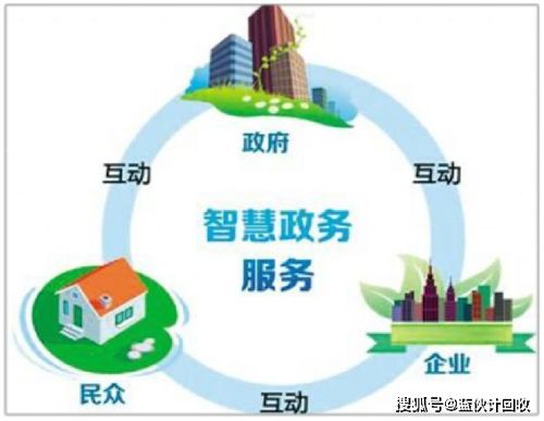 藍(lán)伙計回收 用互聯(lián)網(wǎng)技術(shù)服務(wù)重塑廢品回收新理念