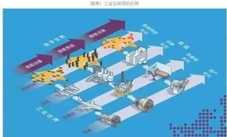 GE工業(yè)互聯(lián)網(wǎng)與中國(guó)工業(yè)互聯(lián)網(wǎng) 技術(shù)路線與服務(wù)的深度對(duì)比