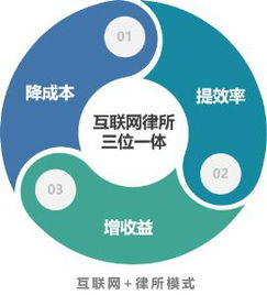 楊凡與lex法律科技 數(shù)字化法律服務(wù)革新，打造一體化互聯(lián)網(wǎng)律所生態(tài)系統(tǒng)